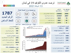 كورونا